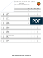 Female Medal Standing - Asian Taekwondo Championships 2016