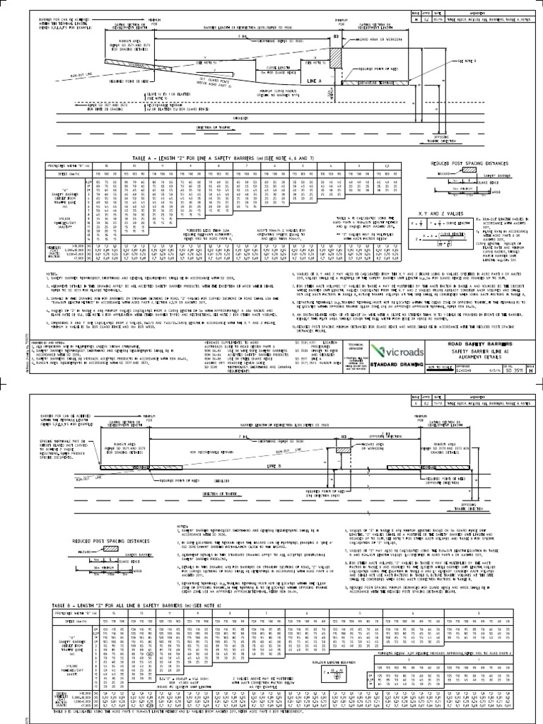 VicRoad Guardrail Standard Drawings and Notes Screw Traffic