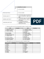 Salts Preparation