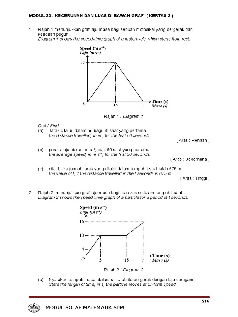 Modul 23 Kecerunan Dan Luas Di Bawah Graf K2 Pdf