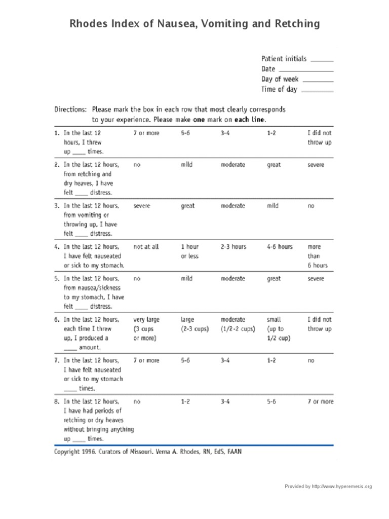 Rhodes Index for Nausea and Retching | PDF