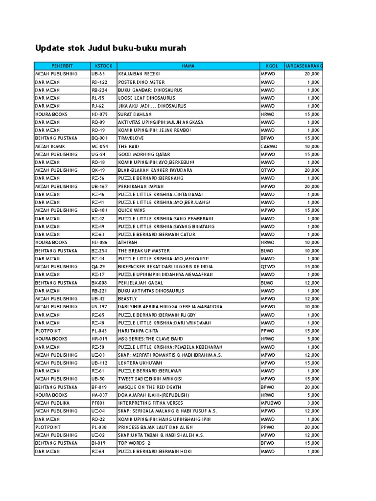 Buku Buku Murah Sepanjang Tahun 2016