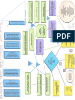 Health Concepts 1 Concept Map 2