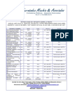 Boletin de Retenciones Varias FEB 2016 PDF