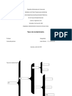 Tipos de Mantenimiento.