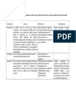 Cuadro Comparativo o Esquema Psicológico