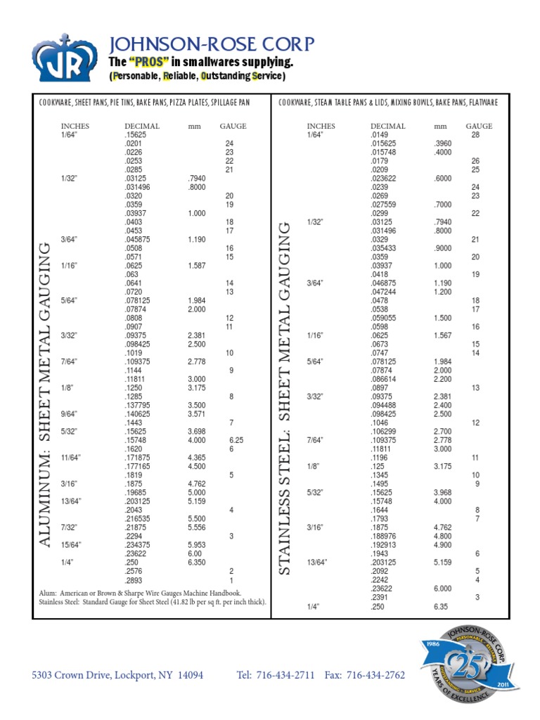 AluminumnStainless Steel Gauge Chart PDF