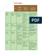 Formatos de Sonido