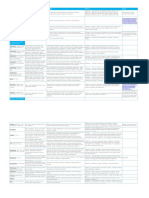 Vitamin/ Mineral Source Indication Efficacy Claims