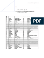 Lista Candidați CL PSD Bacau