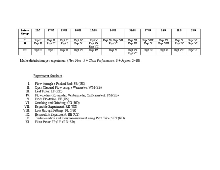 Unit Laboratory Schedule | PDF | Teaching Methods & Materials | Science ...
