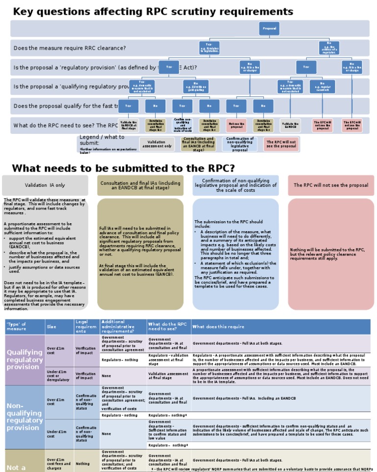 RPC Proposal Submission Guidelines | PDF | Verification And Validation ...