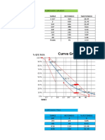 Curva Granulométrica 1