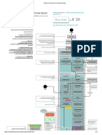 Zend Framework 2 Cheat Sheet