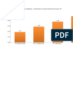 Faculty Feedback - Essentials of Lean Manufacturing & TPM