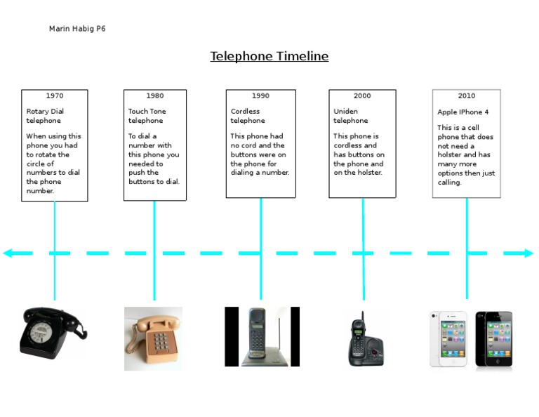 Telephone Timeline PDF