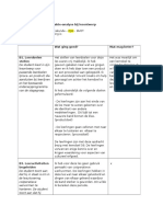 Sterkte-Zwakte Analyse Geschiedenis