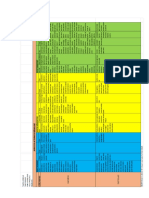 Teorías de la personalidad Trabajo Final Modulo 1 