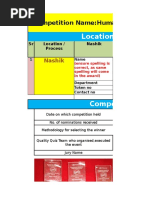 Location Level Winners: Competition Name:Human Error Prevention Competition