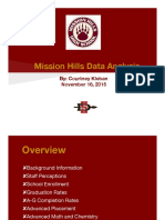 Mhhs Data Project