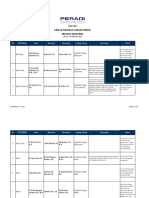 Daftar DPC Peradi Seluruh Indonesia-Data S.D. 16 Oktober 08 PDF