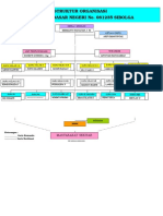 2 File Struktur Organisasi