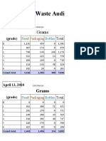 OELL Waste Audit Chart 2010-1