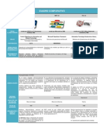 Cuadro Comparativo Cobit - Mof - Itil