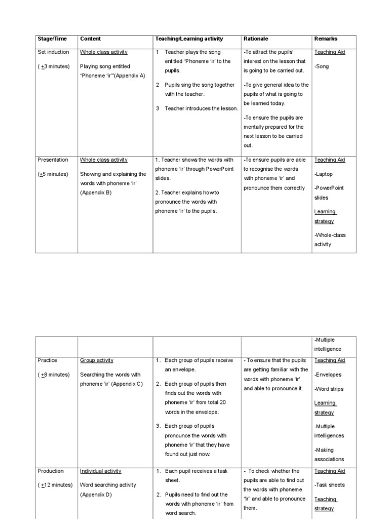 Stage/Time Content Teaching/Learning Activity Rationale Remarks | PDF ...