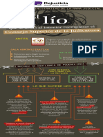 DejusticiaThe Trouble Caused by Seeking To Replace The Higher Council of The Judiciary