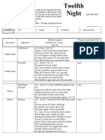 Twelfth Night Charac Chart Analysis 1