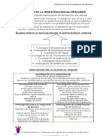 Clasificación Investig de Mercado