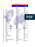 List of Countries in The World