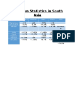 religious statistics in south asia