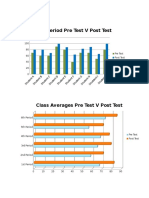 Grade Analysis