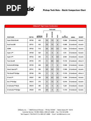 Dimarzio Blaze Wiring Diagram - REVERSEITWELL