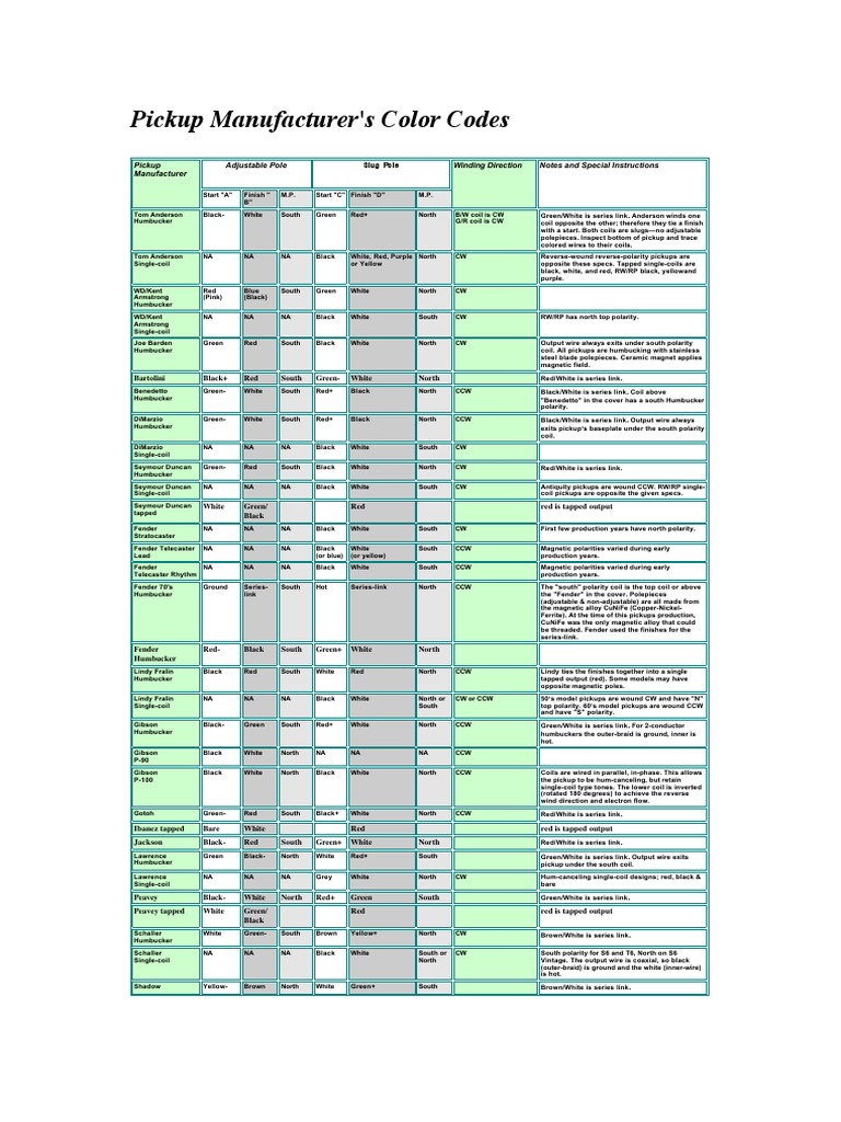 Pickup Wiring Colors Guitars Electrical Engineering