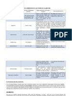 Actividad 2. Teorías de La Libertad