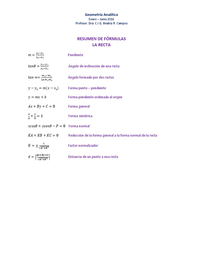 Formulas La Recta