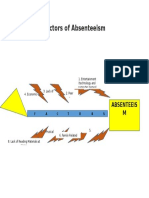 Factors of Absenteeism