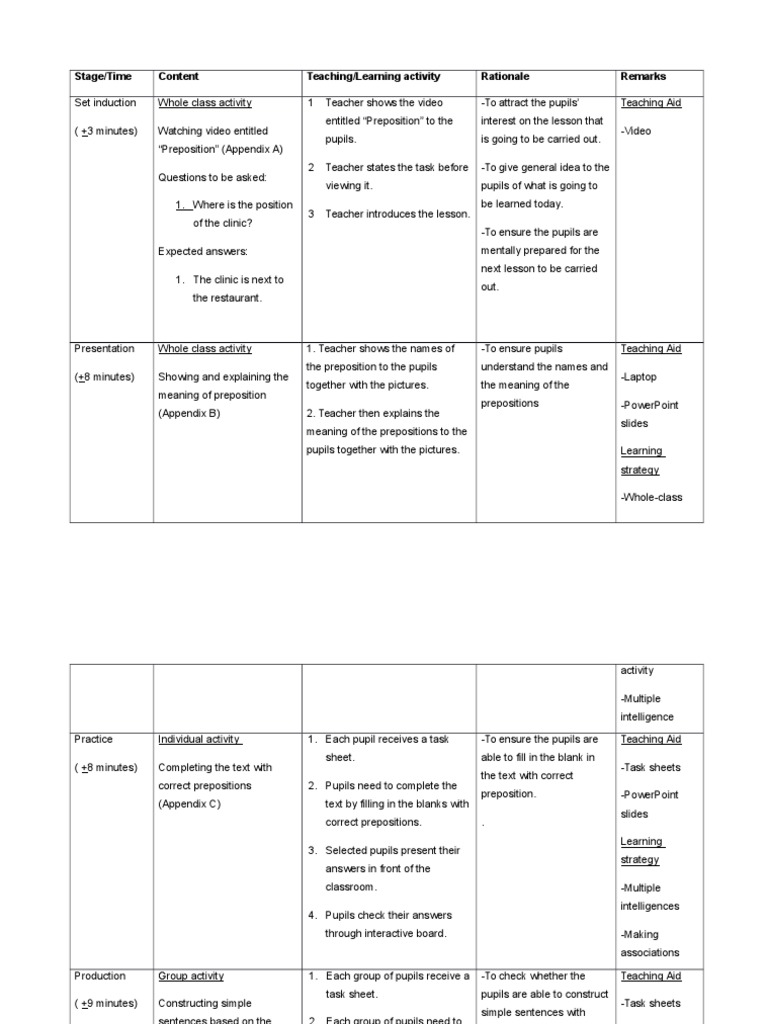 Stage/Time Content Teaching/Learning Activity Rationale Remarks | PDF ...