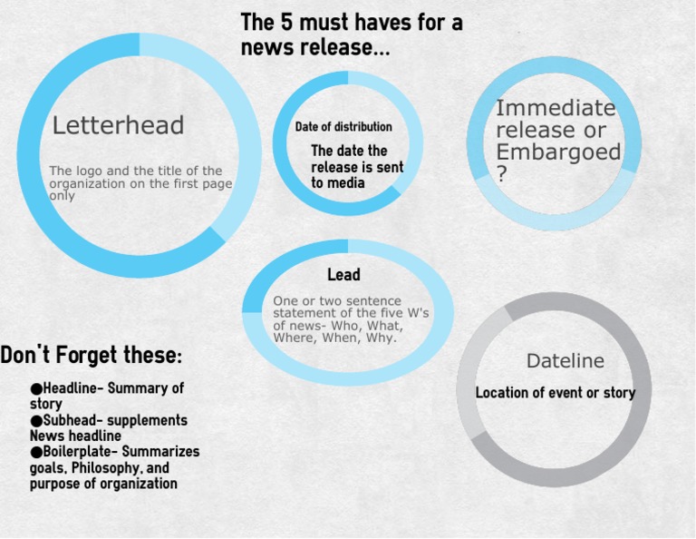 Infographic | PDF