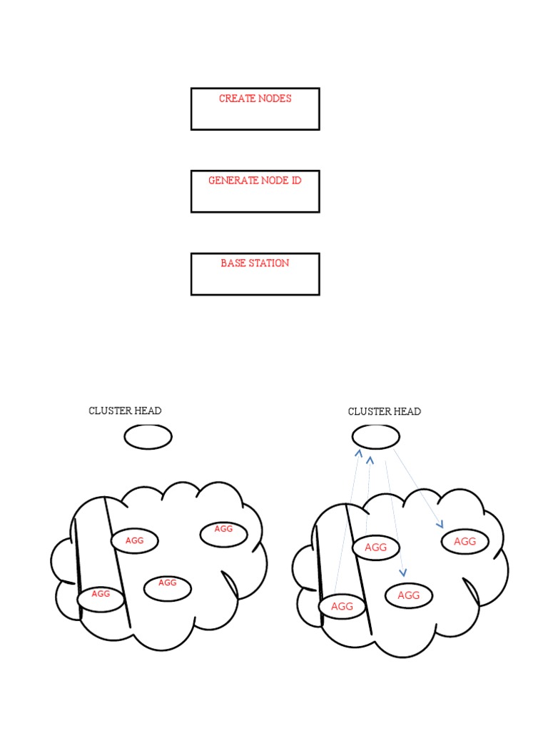 Architecture Diagram | PDF | Computers | Technology & Engineering