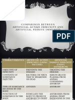 COMPARISON BETWEEN ARTIFICIAL ACYIVE IMMUNITY AND ARTIFICIAL PASSIVE.pptx