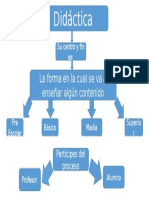 Didactica mapa conceptual