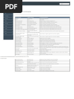 Cisco Juniper Commands