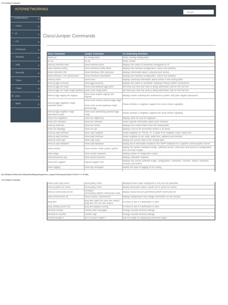 Cisco Juniper Commands PDF Router Protocols