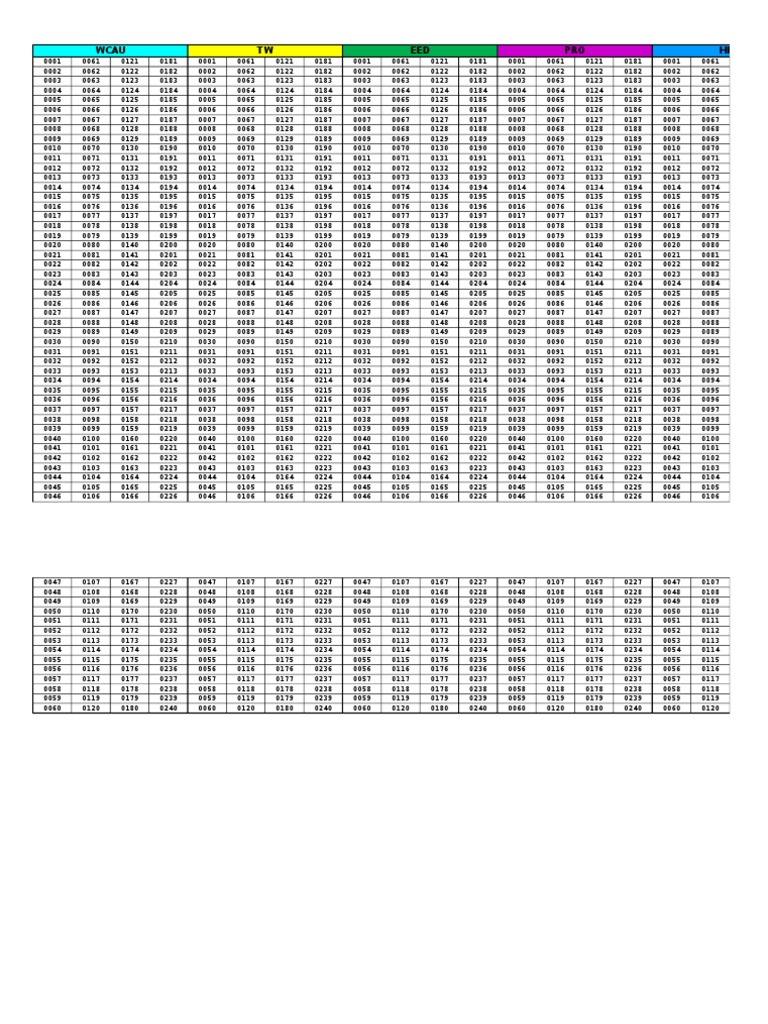 Numeric Data Sequence Document | PDF | Business | Home & Garden
