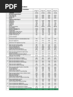 Boiler Efficiency Excel Sheet