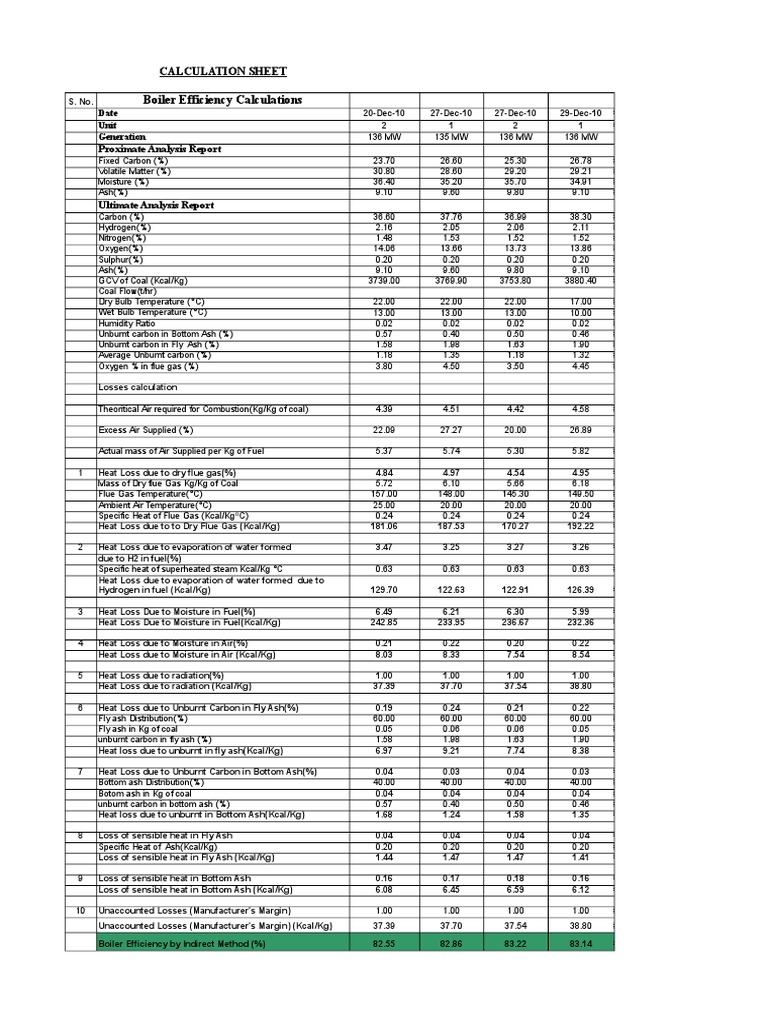 Boiler Efficiency Excel Sheet Coal Humidity